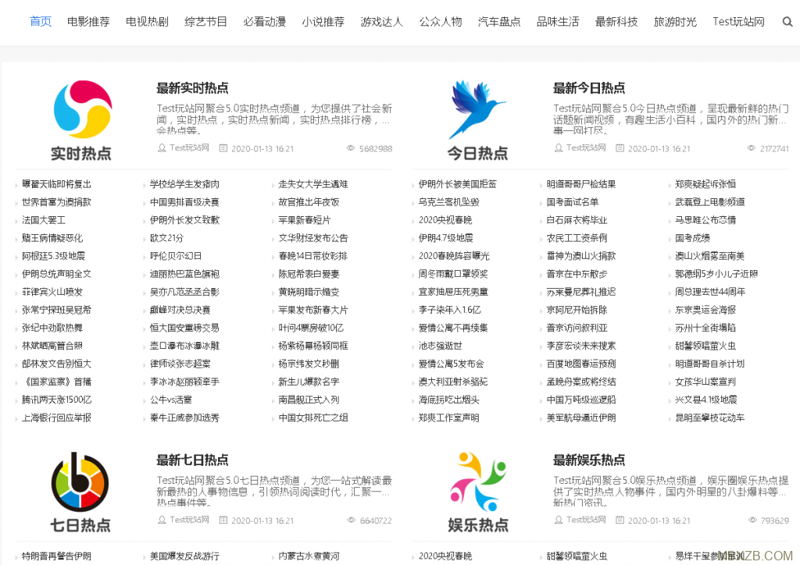 AI站群在内容编辑行业的革新之旅